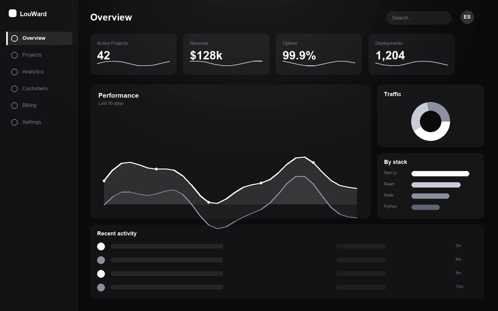 LouWard product dashboard